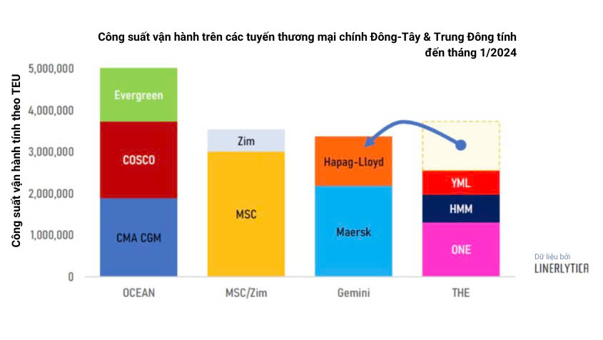 Dữ liệu bởi LINERLYTICA